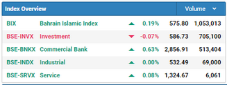 index overview