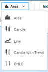 chart styles