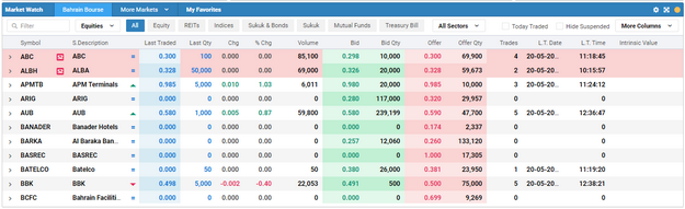 full market