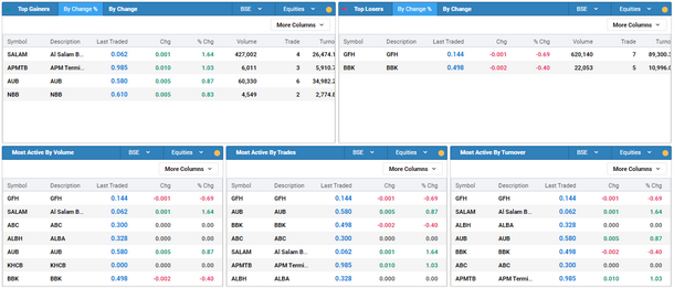 top stocks