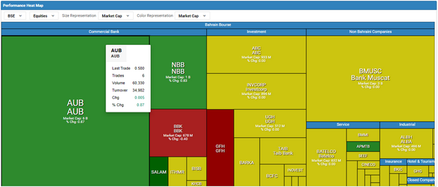 heat map