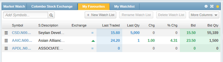 watchlist